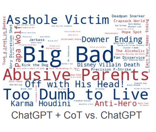 Unveiling Narrative Reasoning Limits of Large Language Models with Trope in Movie Synopses